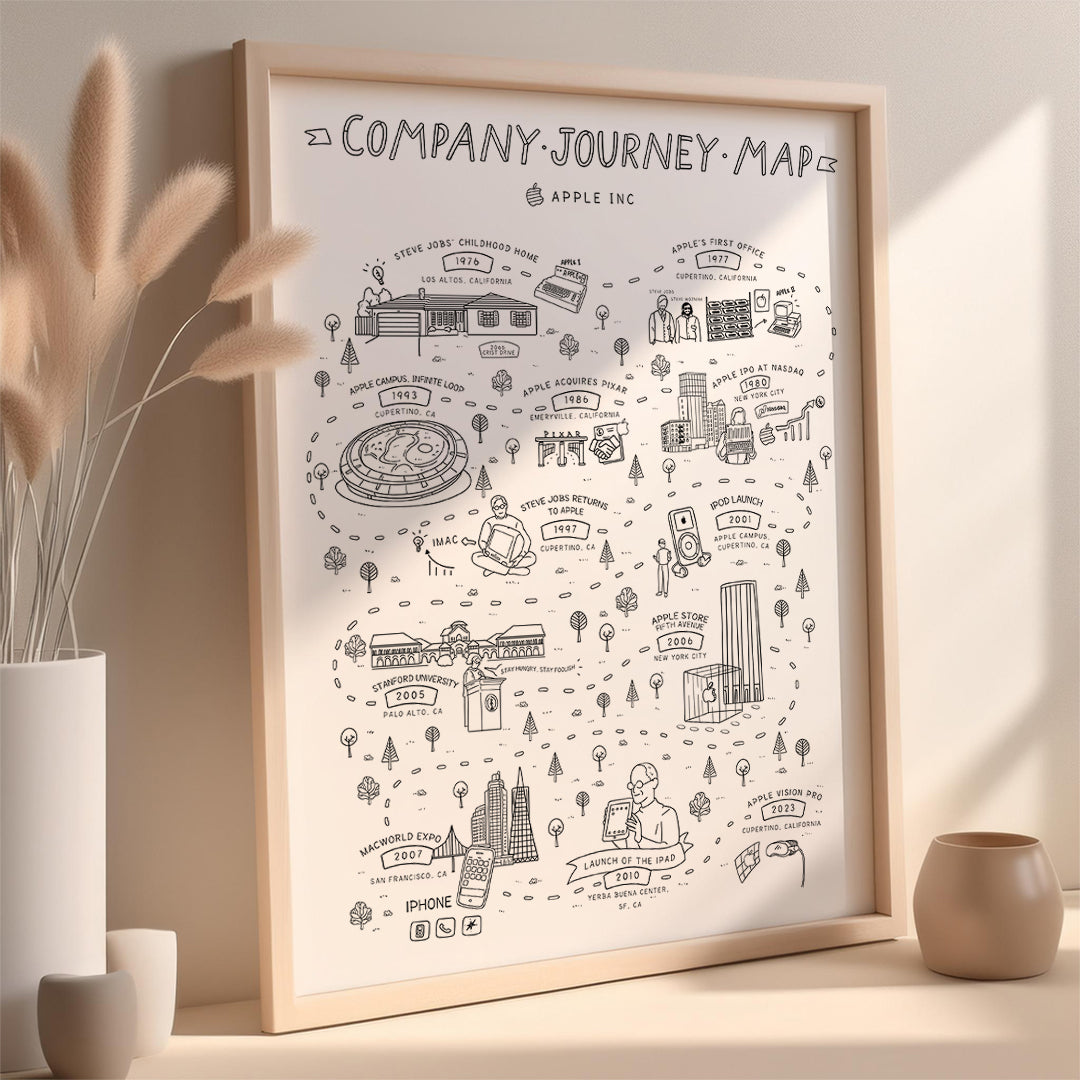 Map of Our Company Story