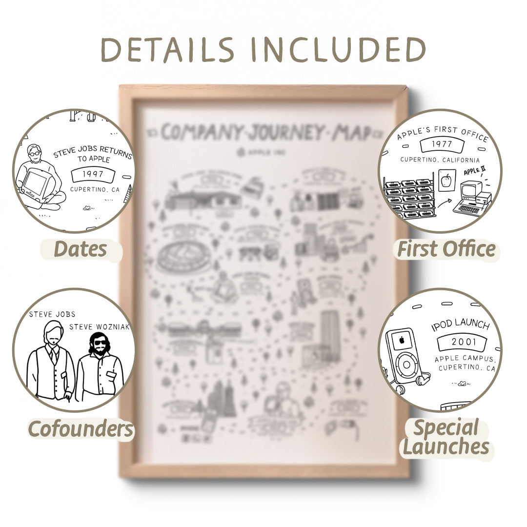 Map of Our Company Story