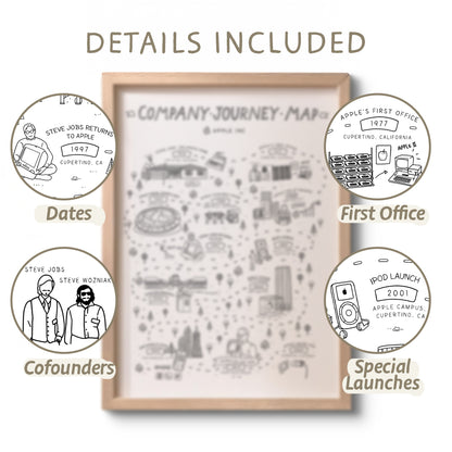 Map of Our Company Story